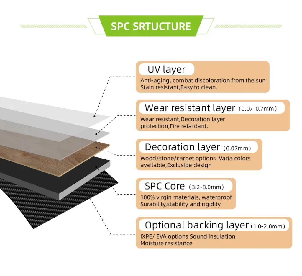 spc flooring supplier from china